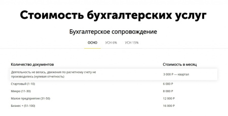 АйПи Бухгалтер - Сайт для компаний в сфере услуг: бухгалтерские, аудиторские и пр.