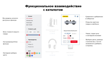 Bitlate. Интернет-магазин электроники