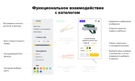 Bitlate. Интернет-магазин инструментов