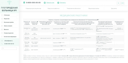Адаптивный сайт медицинской организации с версией для слабовидящих
