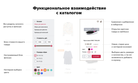 Bitlate. Интернет-магазин одежды