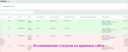 Интеграция с 5post