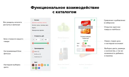 Bitlate. Интернет-магазин продуктов питания