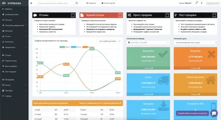 Трекинг-сервис для бизнеса Стрекоза